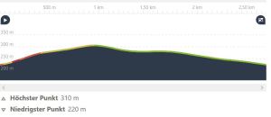 Quelle: http://komoot.de