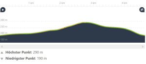 Quelle: http://komoot.de
